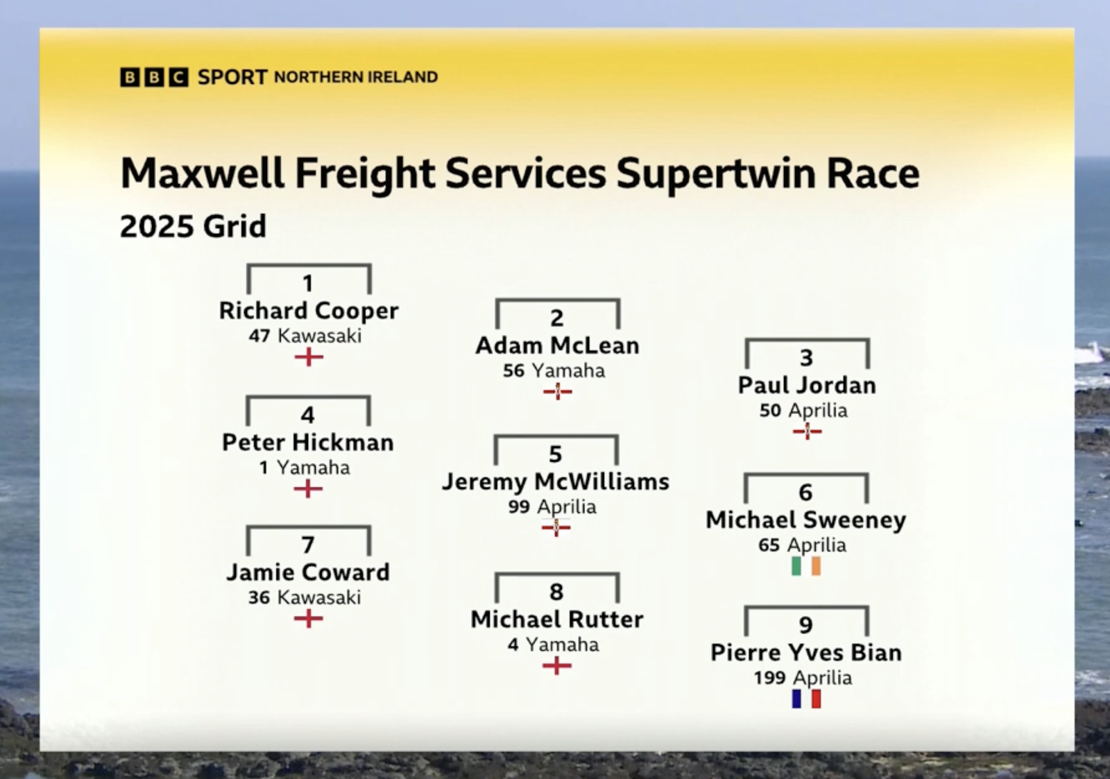 Supertwin grid